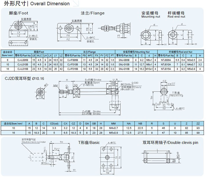 pneumatic cylinder